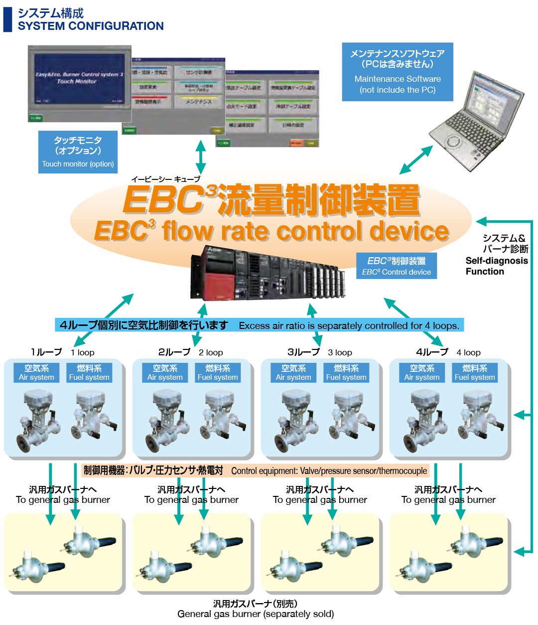 ECB3